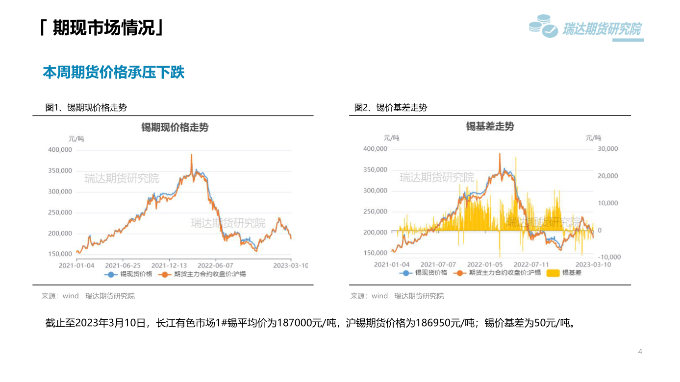 2023年第11周瑞達期貨錫周報：需求平淡庫存續增 錫價預計震蕩下跌