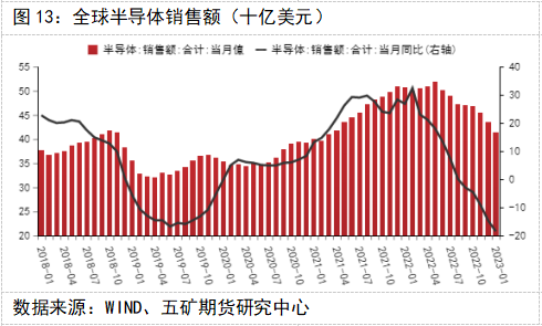 五矿期货锡专题报告：消费偏弱，锡价维持弱势