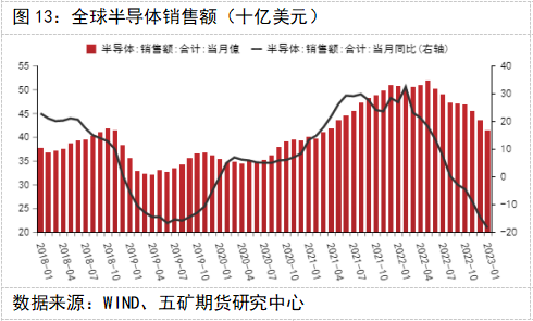 五礦期貨錫專題報告：消費偏弱，錫價維持弱勢