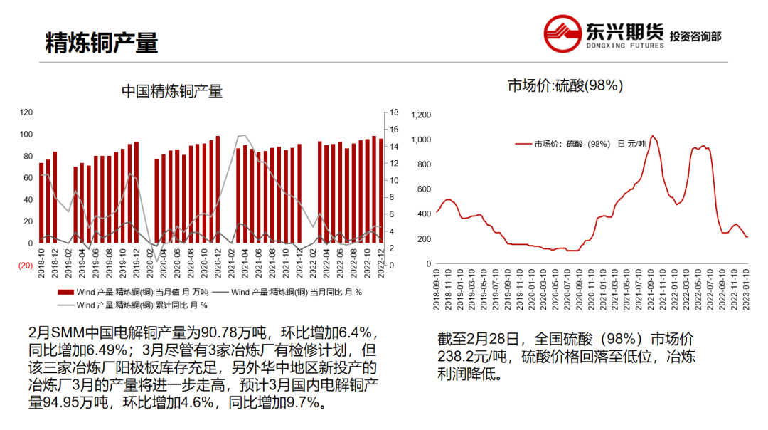 2023年第11周东兴期货铜周报：供应干扰缓解，消费旺季可期