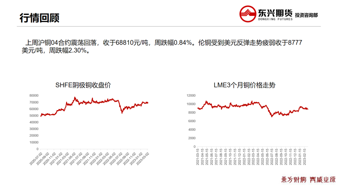 2023年第11周东兴期货铜周报：供应干扰缓解，消费旺季可期