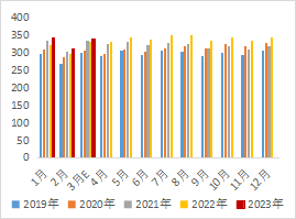 西南期货铝专题报告：等待价格驱动条件