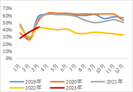 西南期货铝专题报告：等待价格驱动条件