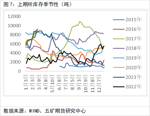 五矿期货锡专题报告：消费偏弱，锡价维持弱势