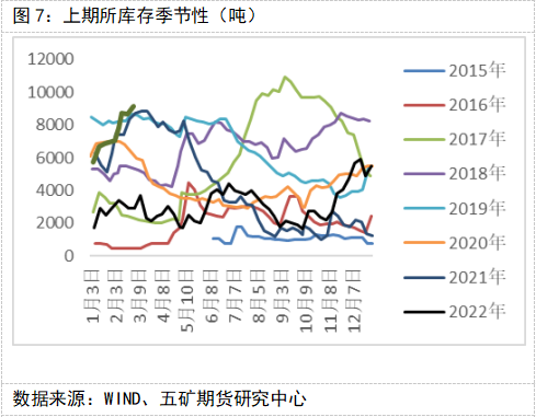 五礦期貨錫專題報告：消費偏弱，錫價維持弱勢