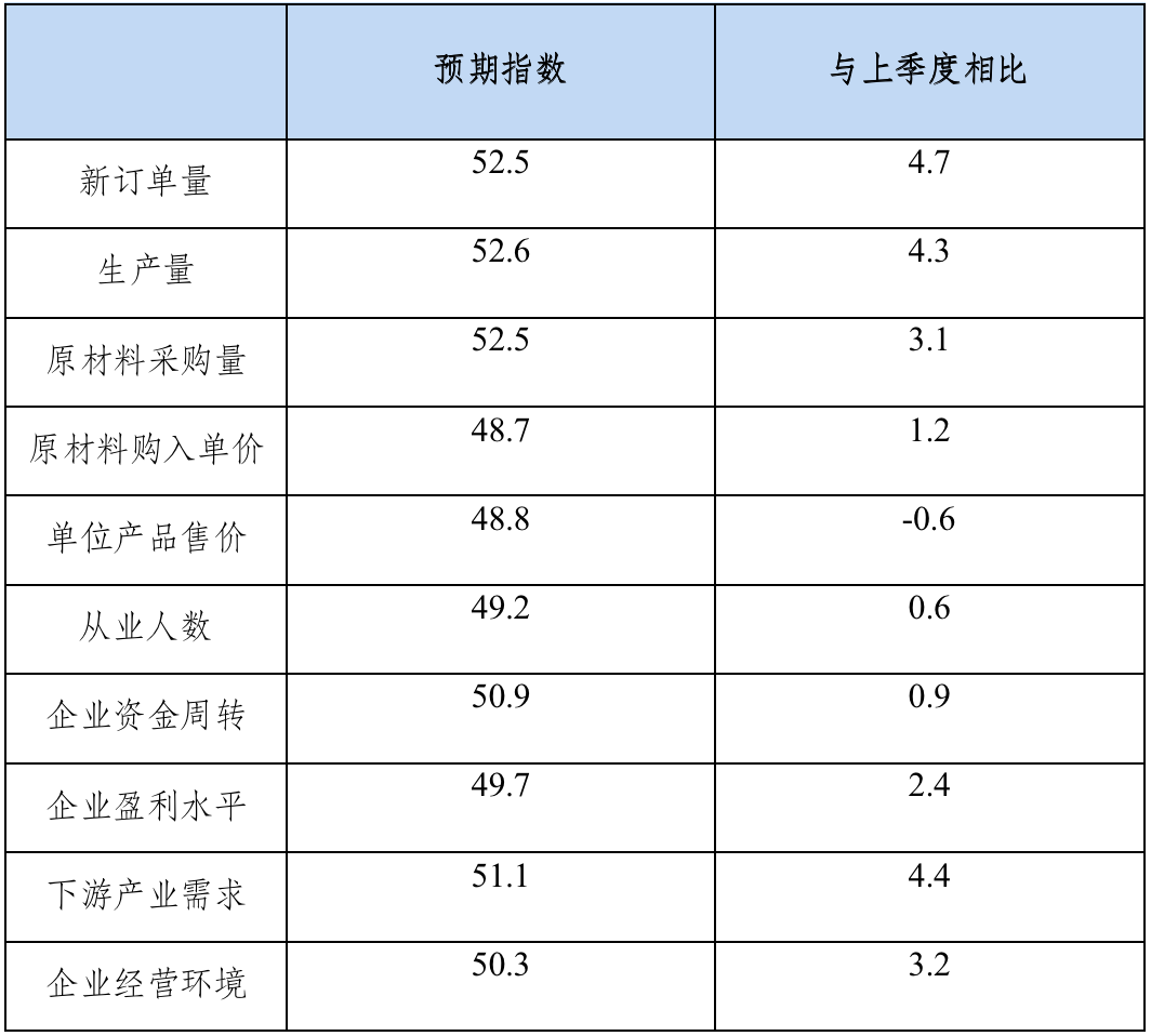 2023年一季度中国有色金属企业信心指数报告