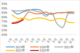 西南期货铝专题报告：等待价格驱动条件