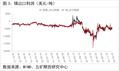 五矿期货锡专题报告：消费偏弱，锡价维持弱势
