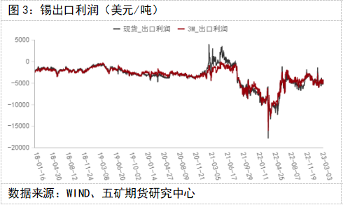 五礦期貨錫專題報告：消費偏弱，錫價維持弱勢