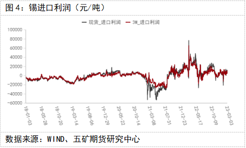 五矿期货锡专题报告：消费偏弱，锡价维持弱势