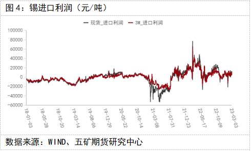 五礦期貨錫專題報告：消費偏弱，錫價維持弱勢