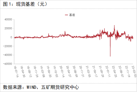 五矿期货锡专题报告：消费偏弱，锡价维持弱势