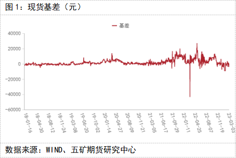 五礦期貨錫專題報告：消費偏弱，錫價維持弱勢