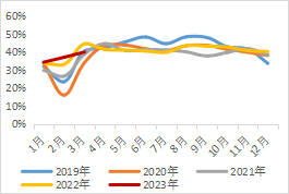 西南期货铝专题报告：等待价格驱动条件