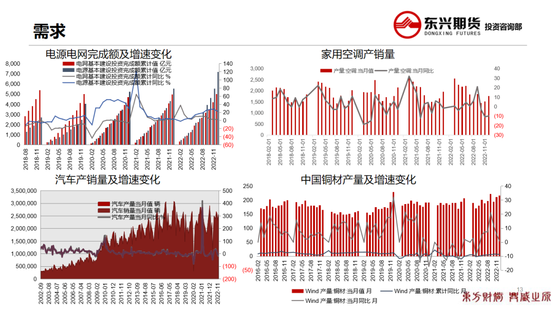 2023年第11周东兴期货铜周报：供应干扰缓解，消费旺季可期