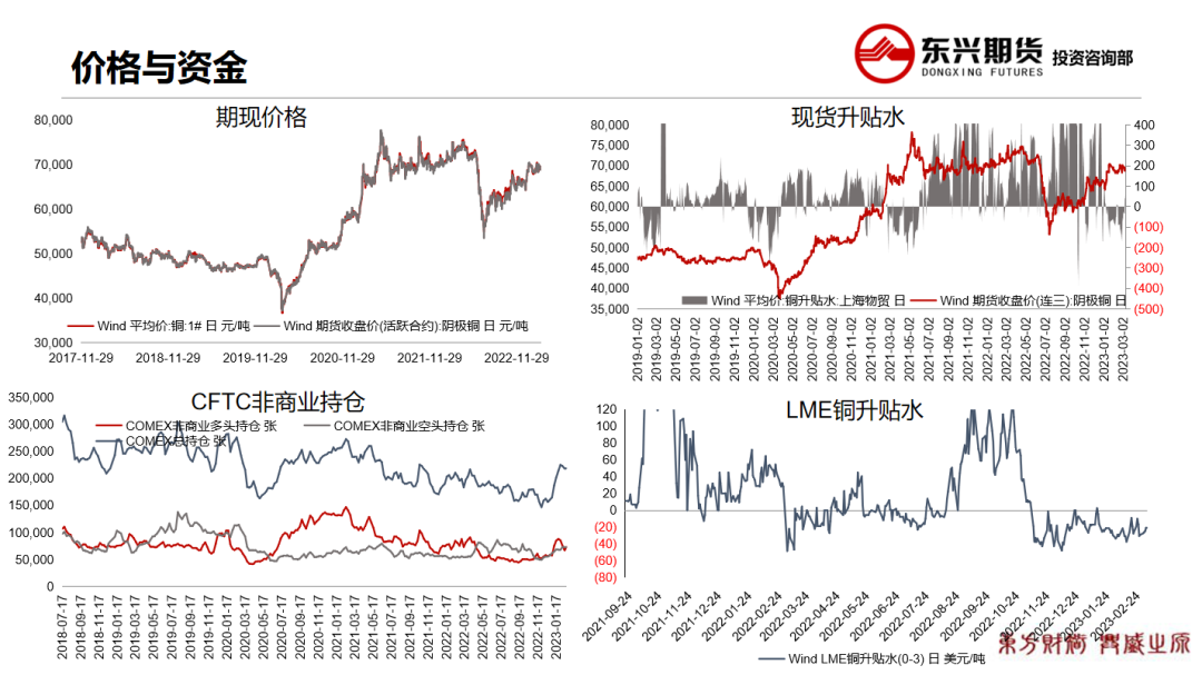 2023年第11周东兴期货铜周报：供应干扰缓解，消费旺季可期