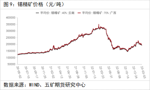 五矿期货锡专题报告：消费偏弱，锡价维持弱势