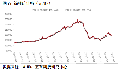 五礦期貨錫專題報告：消費偏弱，錫價維持弱勢