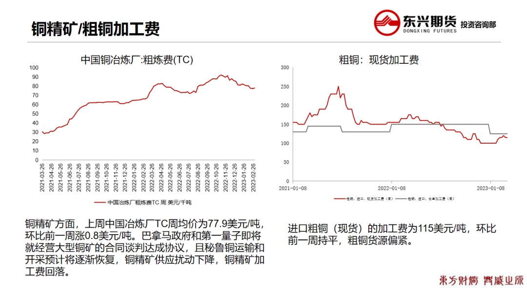 2023年第11周东兴期货铜周报：供应干扰缓解，消费旺季可期