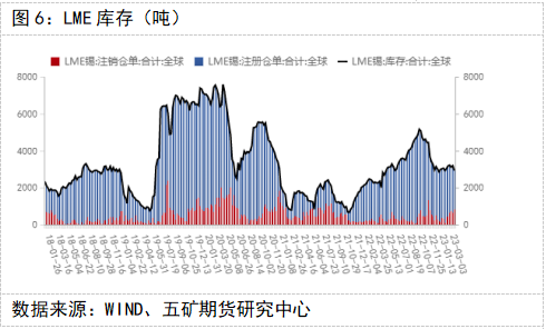 五矿期货锡专题报告：消费偏弱，锡价维持弱势