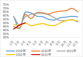 西南期货铝专题报告：等待价格驱动条件