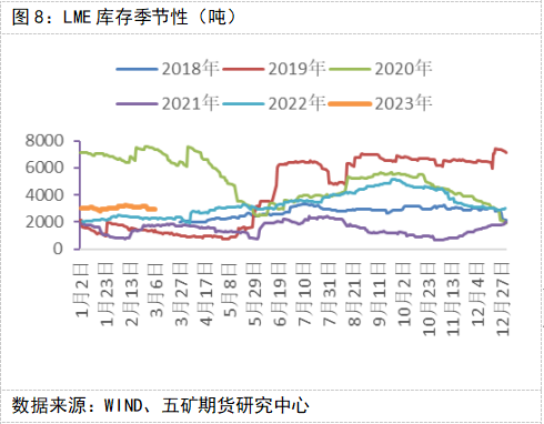 五矿期货锡专题报告：消费偏弱，锡价维持弱势
