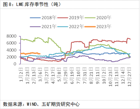 五礦期貨錫專題報告：消費偏弱，錫價維持弱勢