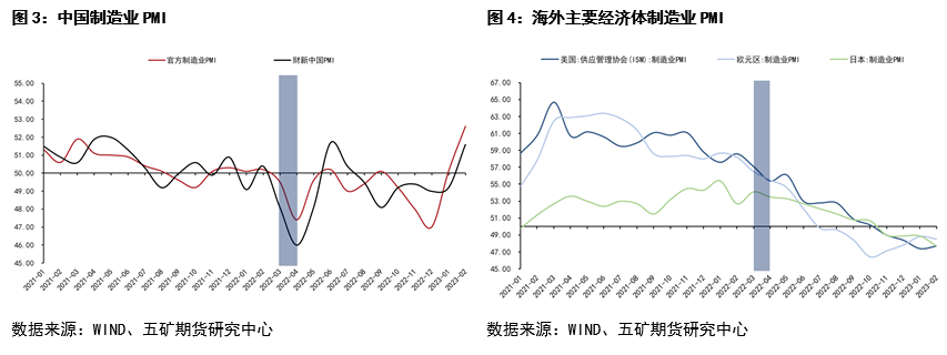五礦期貨鋅專題報告：內外價差回顧與展望