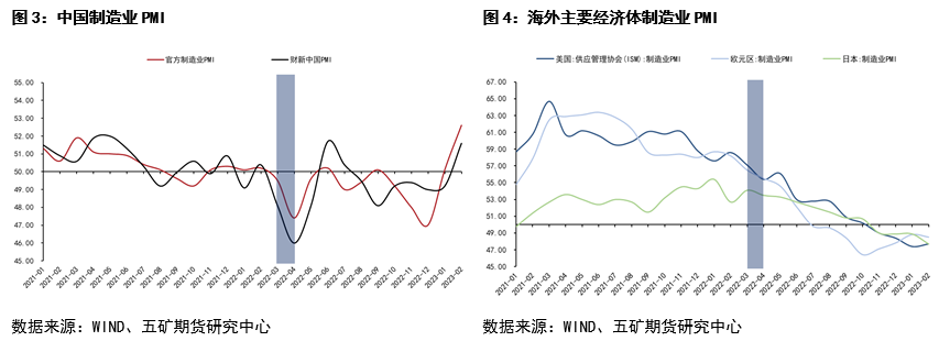 五矿期货锌专题报告：内外价差回顾与展望