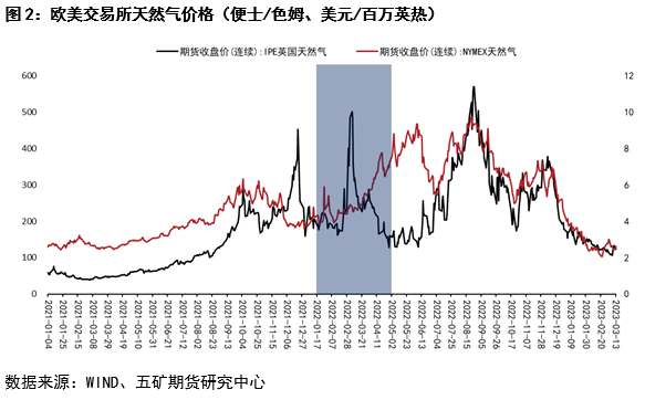 五礦期貨鋅專題報告：內外價差回顧與展望