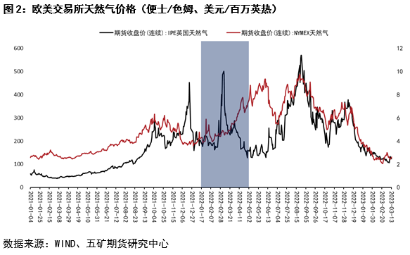 五矿期货锌专题报告：内外价差回顾与展望