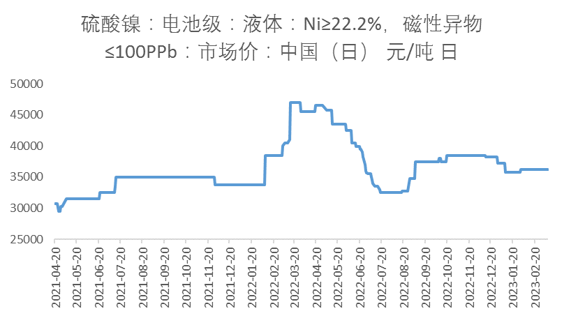 中國國際期貨：從基本面看鎳價當前的弱勢邏輯