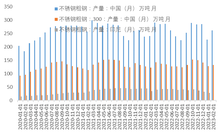 中國國際期貨：從基本面看鎳價當前的弱勢邏輯