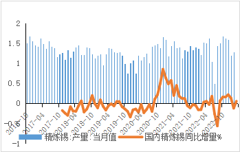 西南期貨：弱現實下，消費能否爲錫價提供支撐