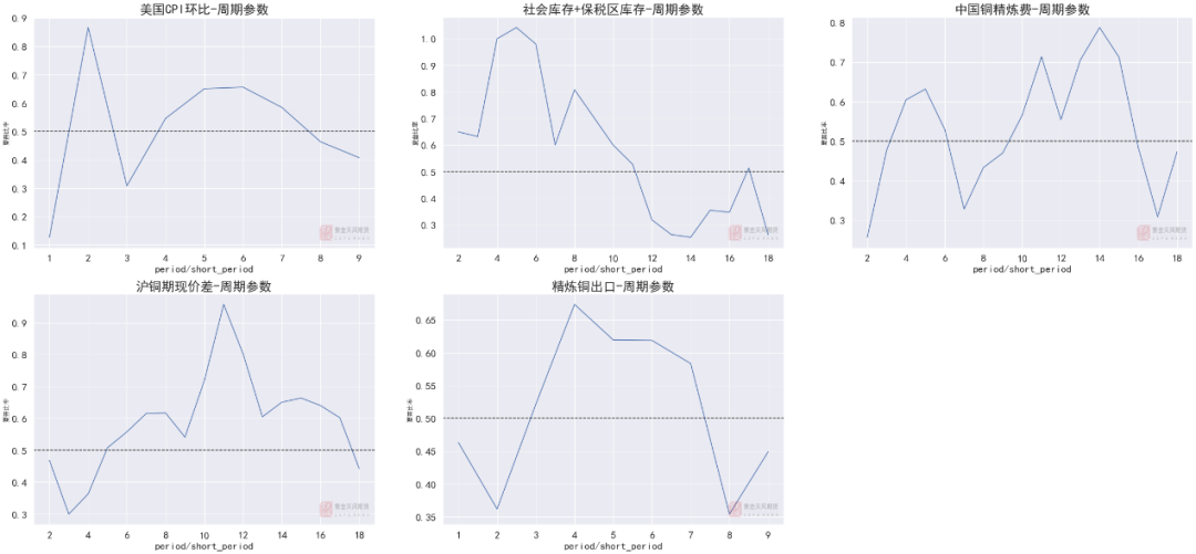 紫金天风期货专题报告：再探沪铜多因子