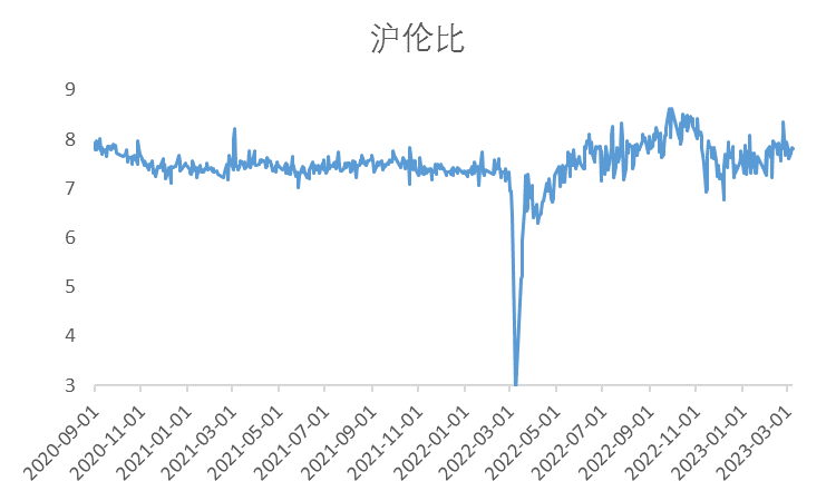 中國國際期貨：從基本面看鎳價當前的弱勢邏輯