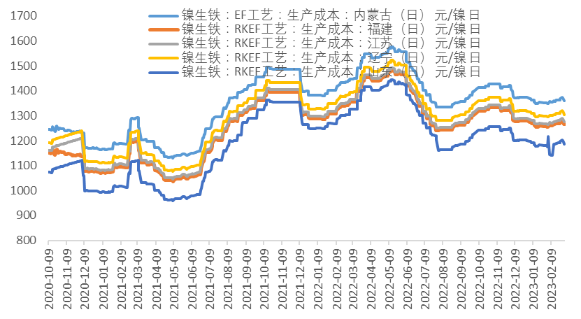 中國國際期貨：從基本面看鎳價當前的弱勢邏輯