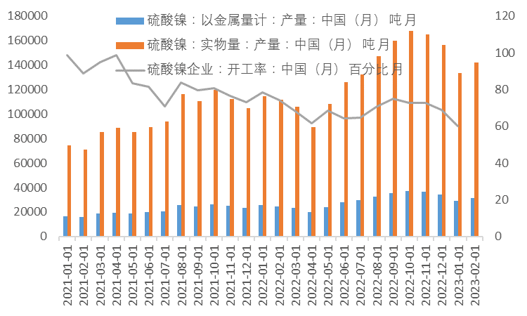 中國國際期貨：從基本面看鎳價當前的弱勢邏輯