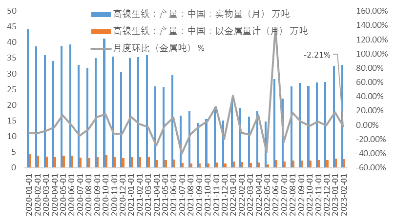 中國國際期貨：從基本面看鎳價當前的弱勢邏輯