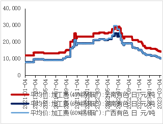 西南期货：弱现实下，消费能否为锡价提供支撑