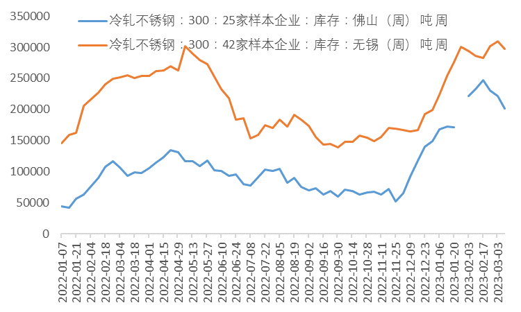中國國際期貨：從基本面看鎳價當前的弱勢邏輯