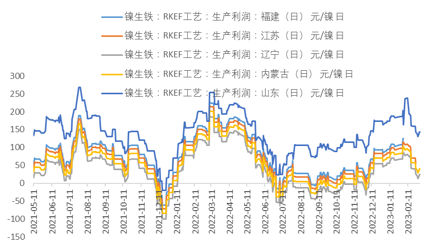 中國國際期貨：從基本面看鎳價當前的弱勢邏輯