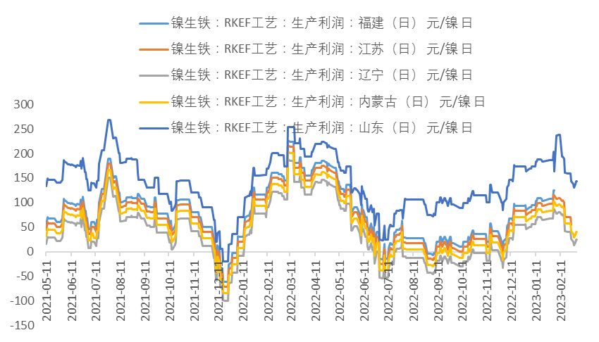 中国国际期货：从基本面看镍价当前的弱势逻辑