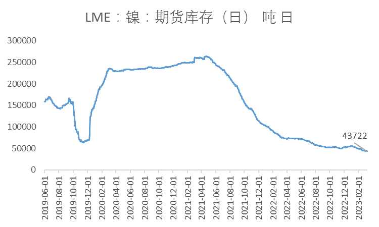 中國國際期貨：從基本面看鎳價當前的弱勢邏輯