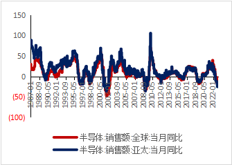 西南期貨：弱現實下，消費能否爲錫價提供支撐