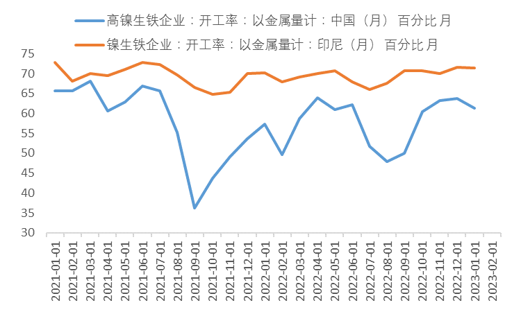中国国际期货：从基本面看镍价当前的弱势逻辑