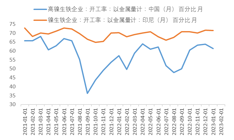 中國國際期貨：從基本面看鎳價當前的弱勢邏輯