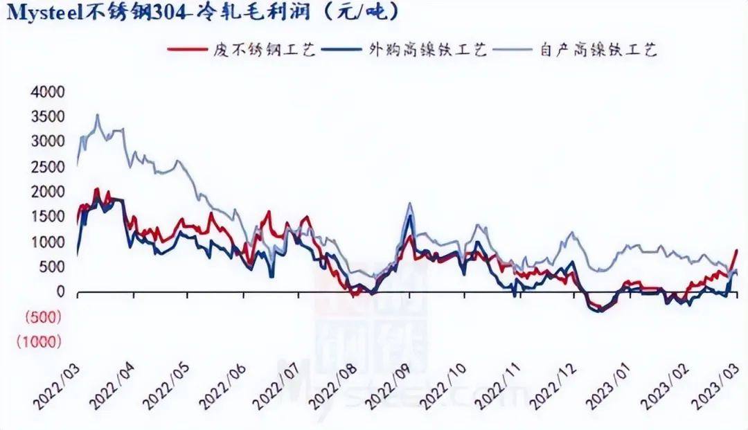 中國國際期貨：從基本面看鎳價當前的弱勢邏輯