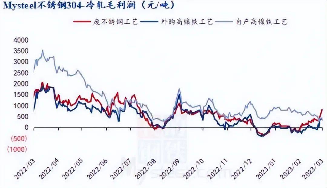 中国国际期货：从基本面看镍价当前的弱势逻辑