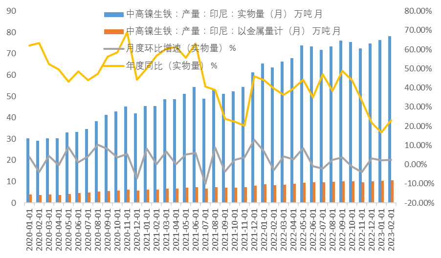 中國國際期貨：從基本面看鎳價當前的弱勢邏輯